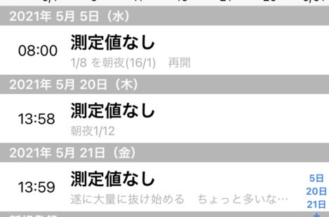 ミノタブ再開2021.5.5でやっと戻ってきた2021.11.9 【初期脱毛日記公開】