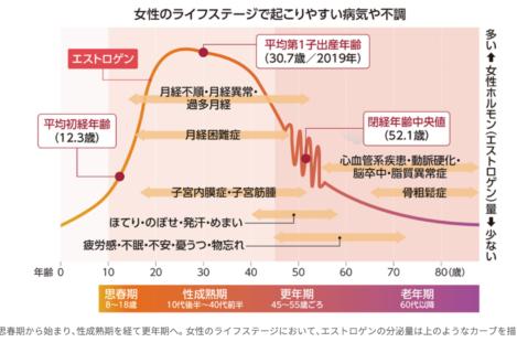 女性客に対する恐怖