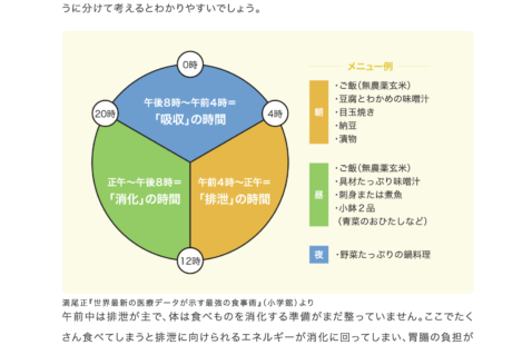 午前中は排泄の時間