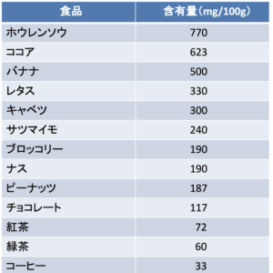 バナナのシュウ酸を減らす方法